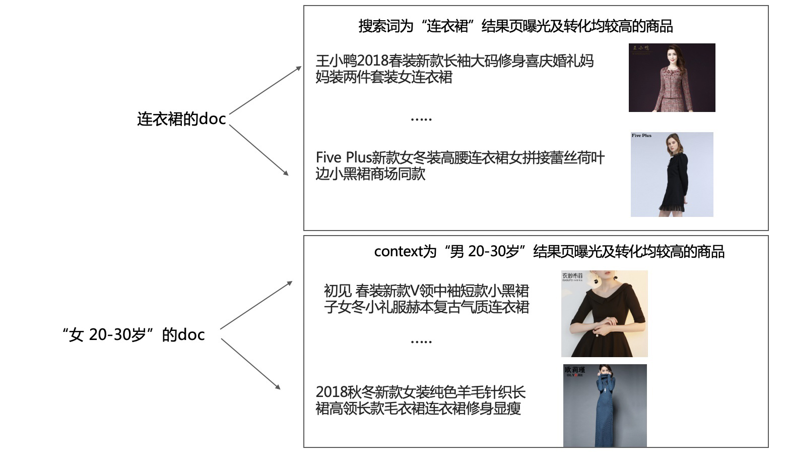 产品经理，产品经理网站